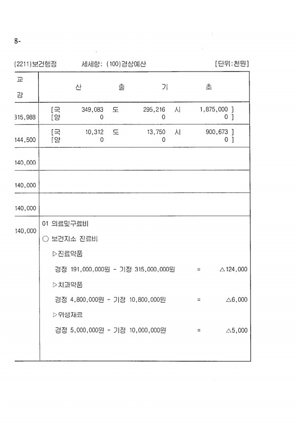 176페이지