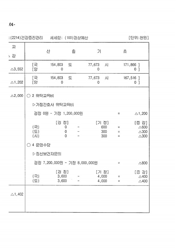 188페이지