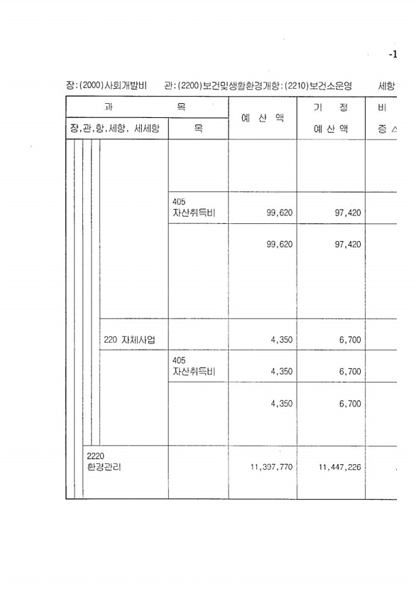 191페이지