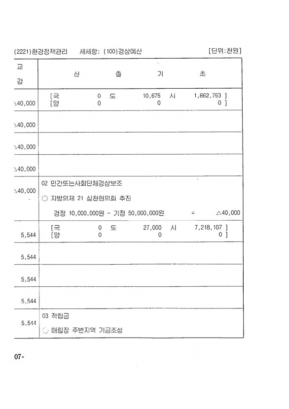 194페이지