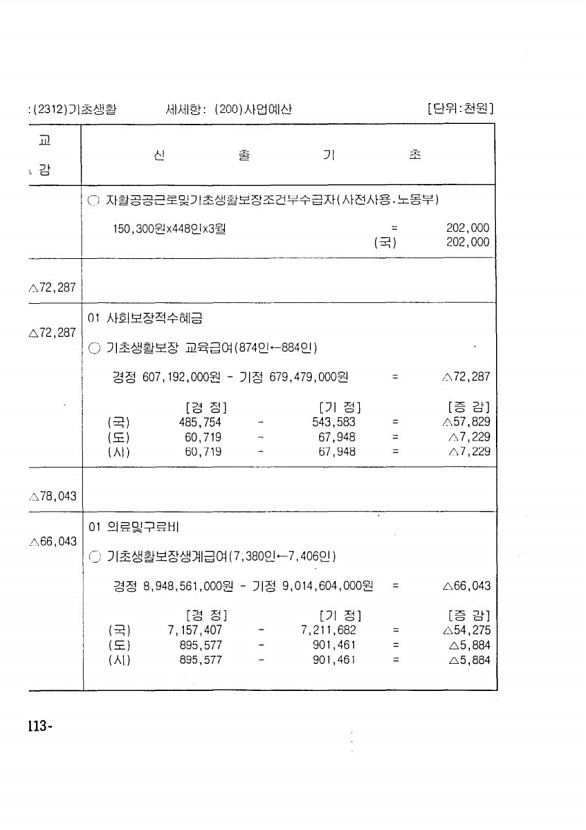 206페이지