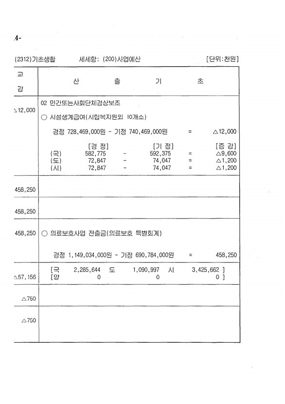 208페이지