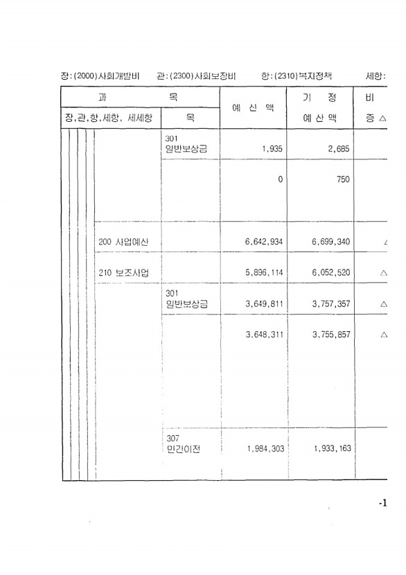 209페이지