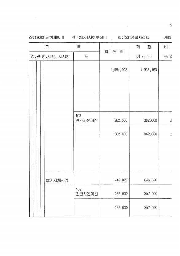 211페이지