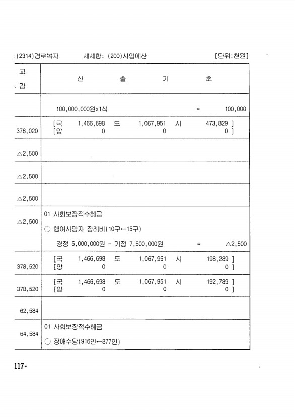 214페이지