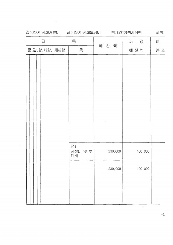 217페이지