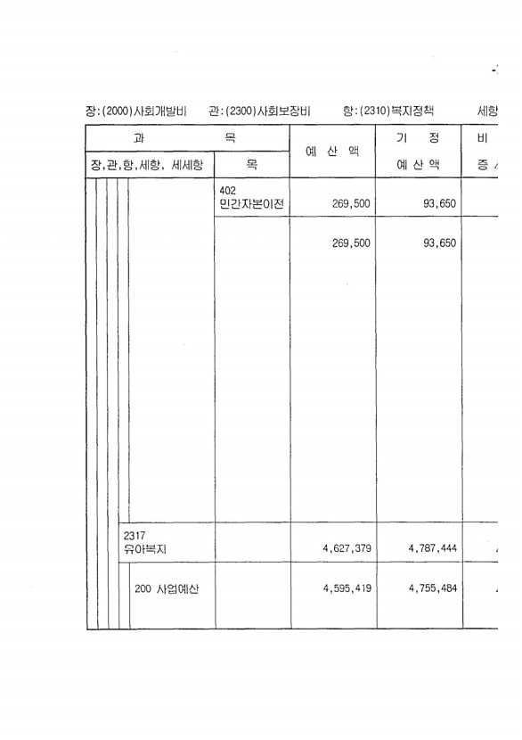 219페이지