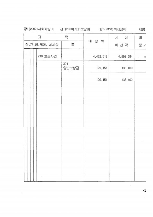 221페이지