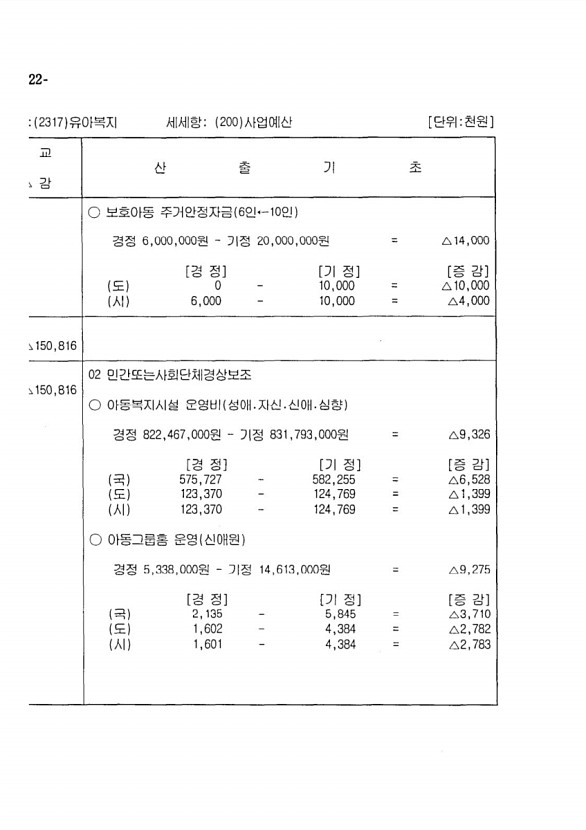 224페이지