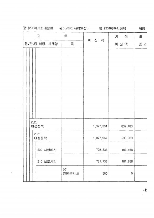 225페이지