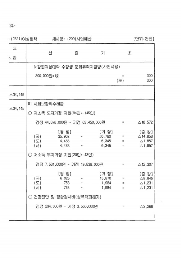 228페이지