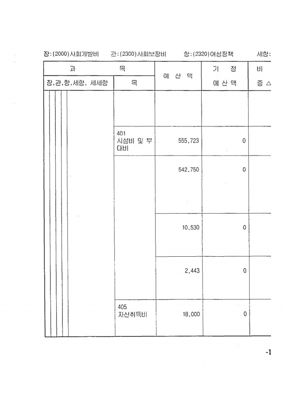 229페이지