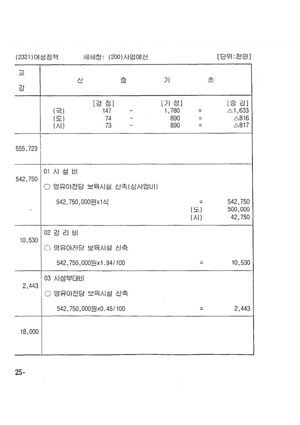 230페이지