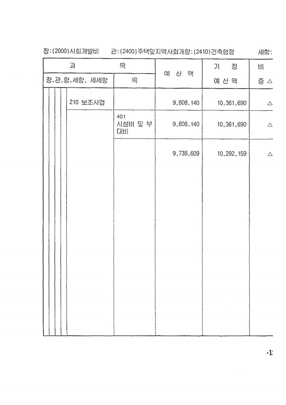 233페이지