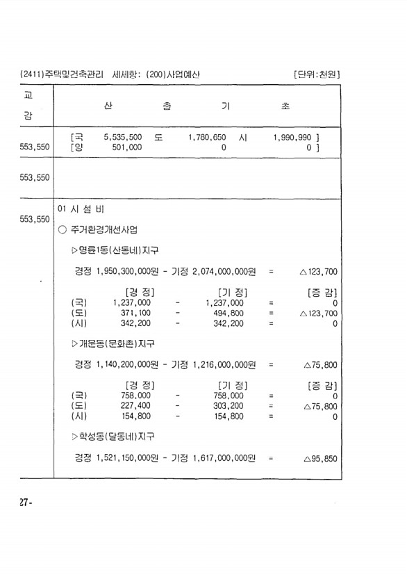 234페이지