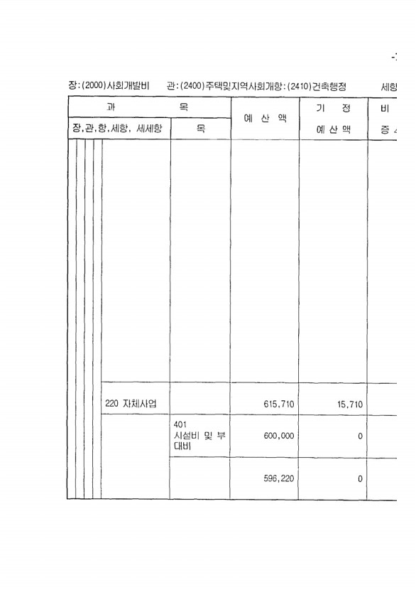 235페이지