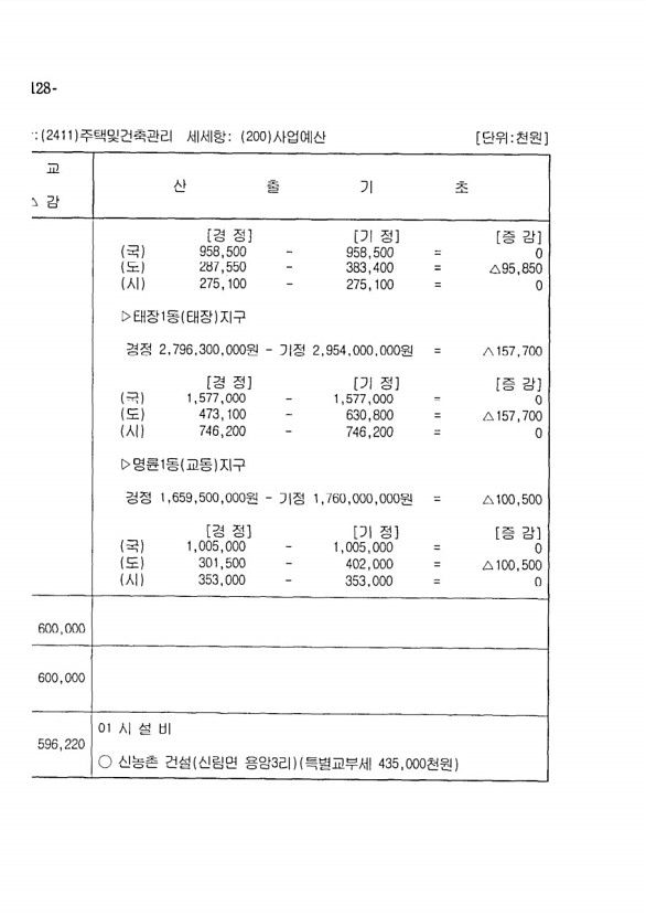 236페이지