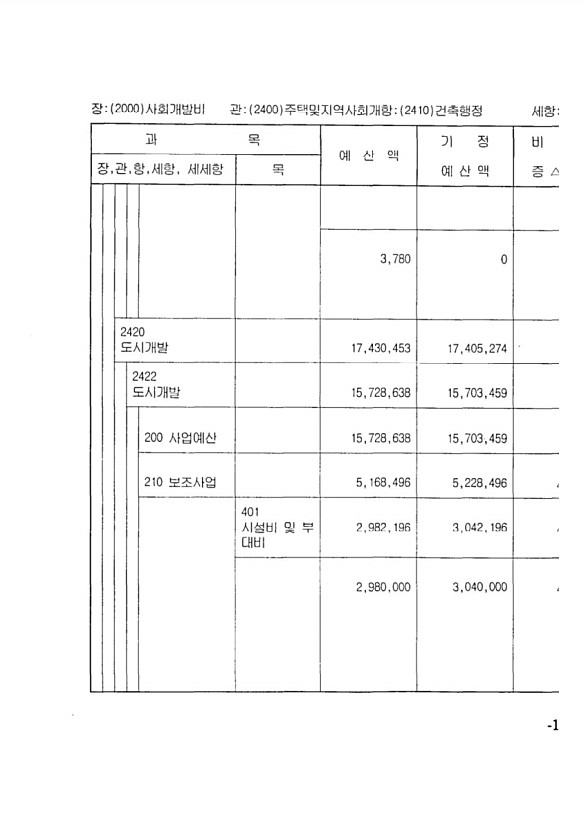 237페이지