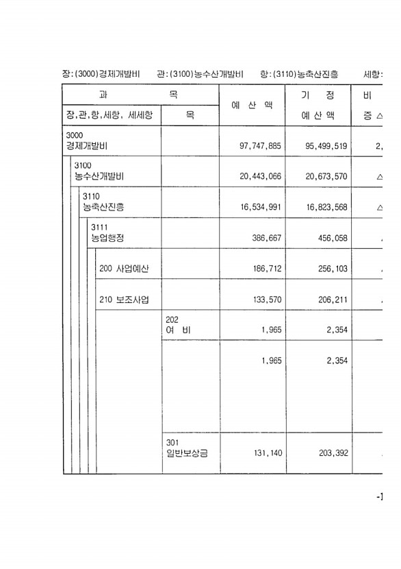 245페이지