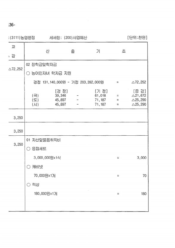 248페이지