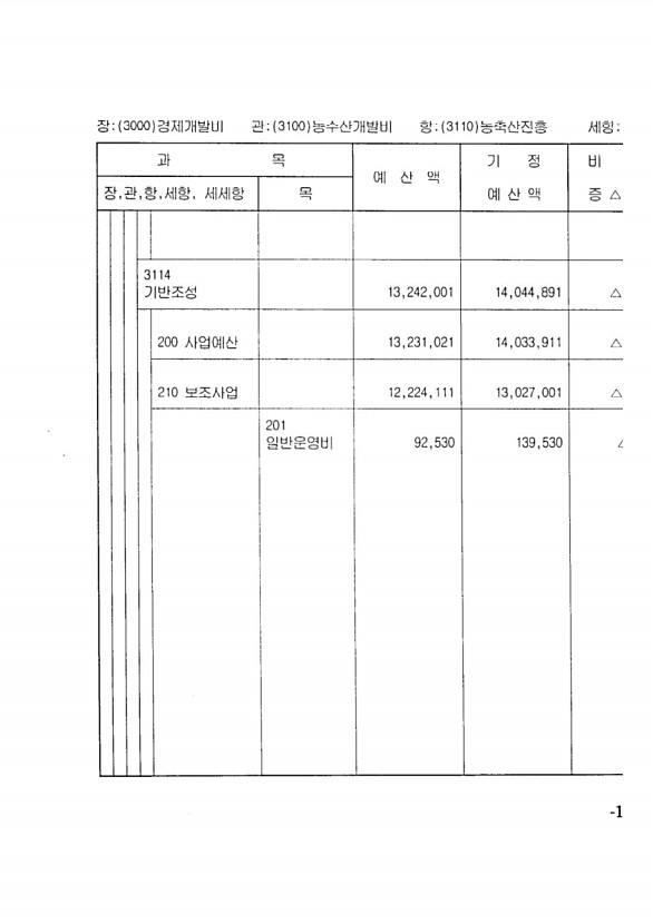 253페이지