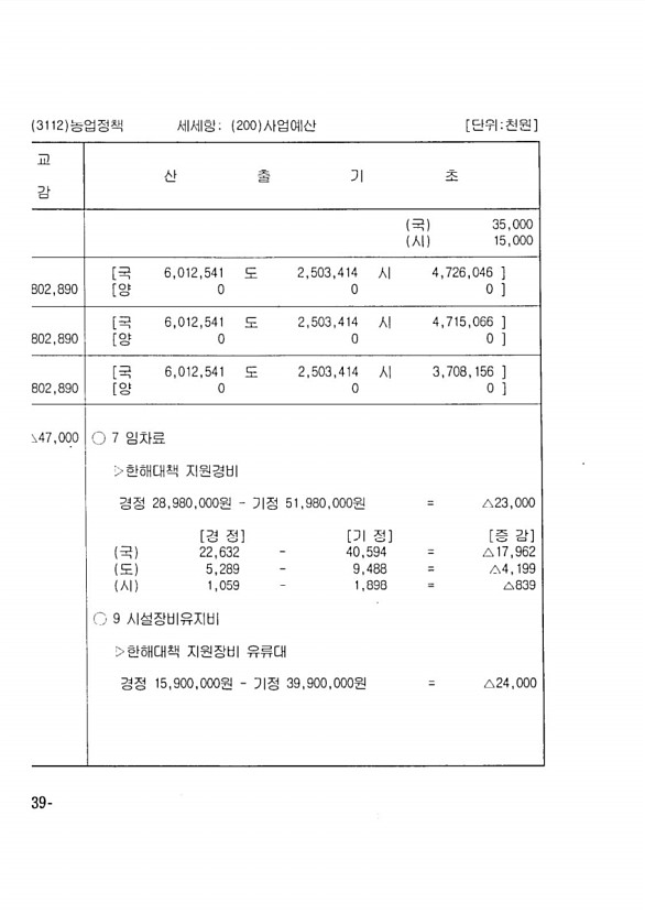 254페이지