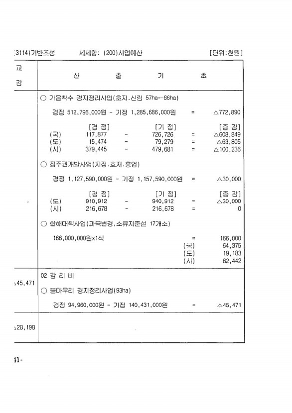 258페이지