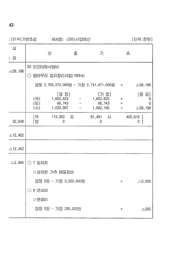 260페이지