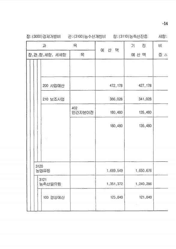 263페이지