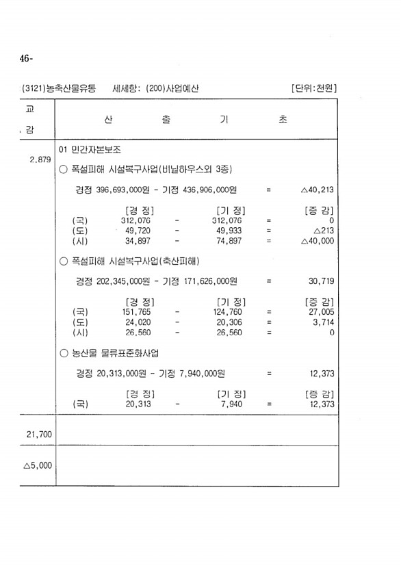 268페이지