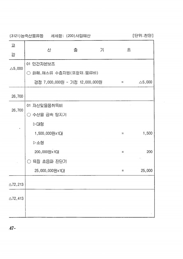 270페이지