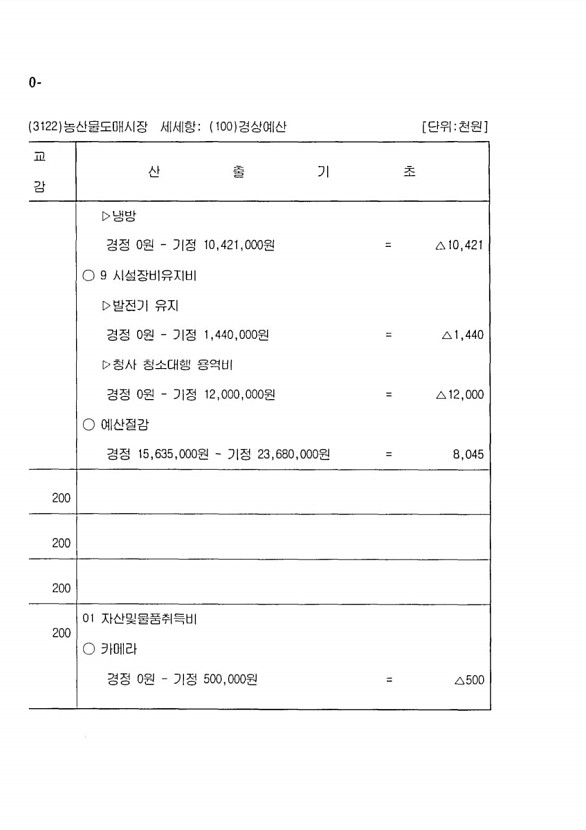 276페이지