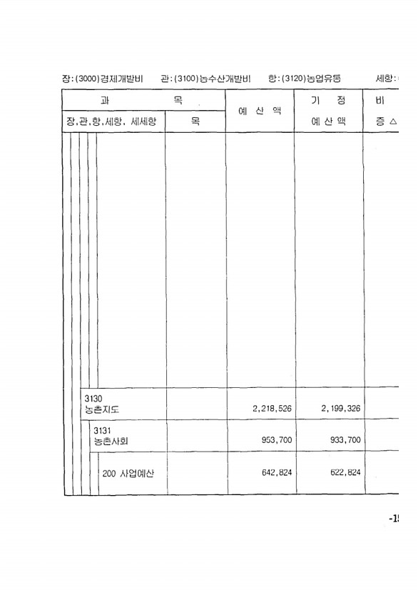 277페이지