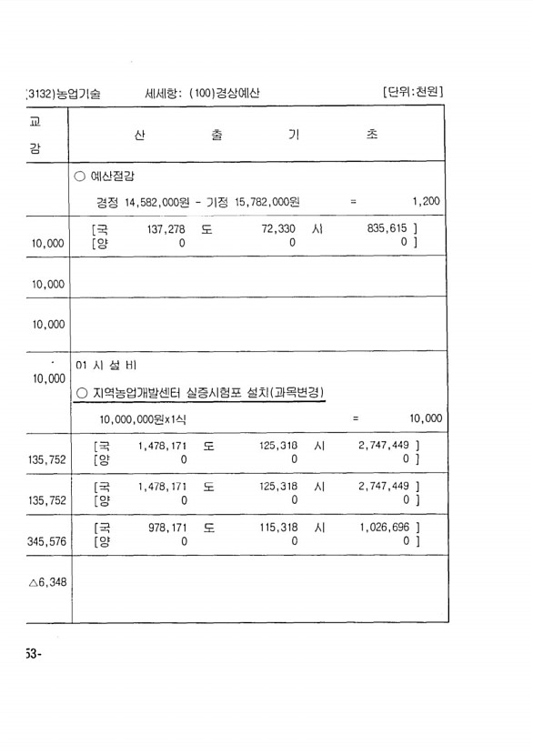 282페이지