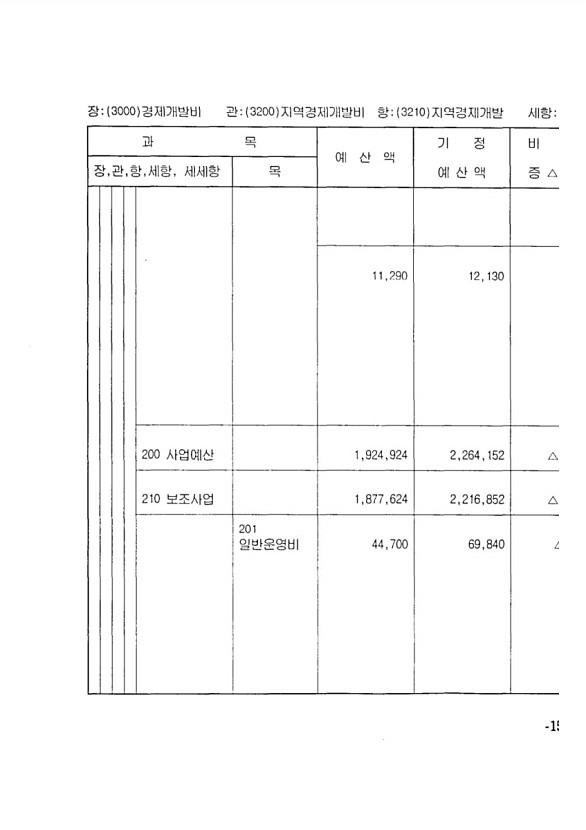 285페이지