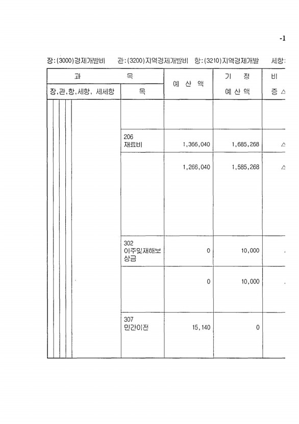 287페이지