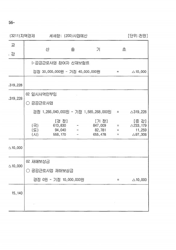 288페이지