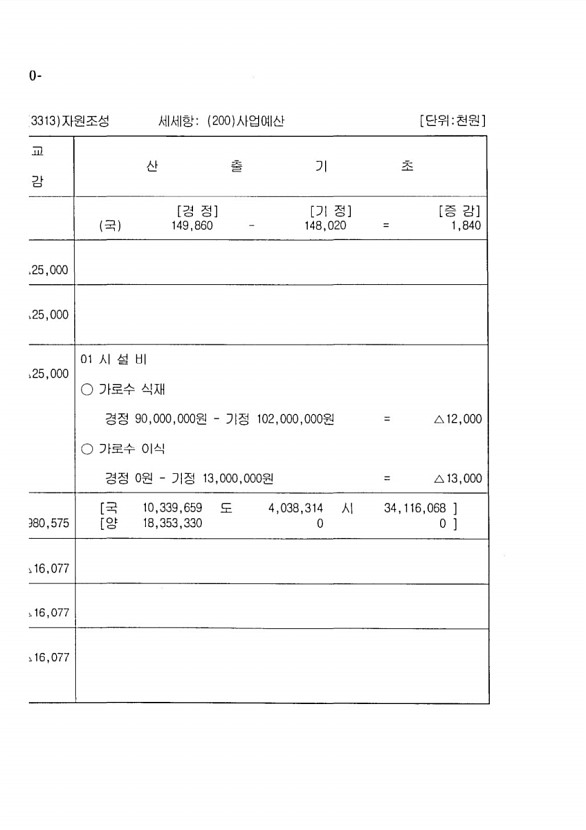 296페이지