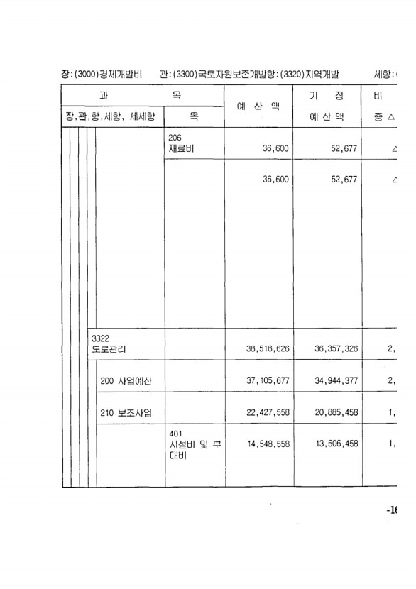 297페이지