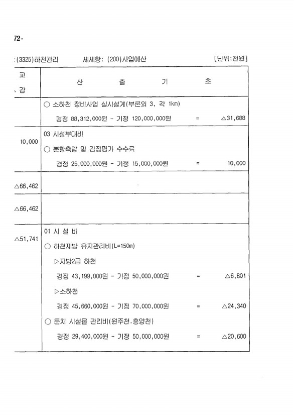 320페이지