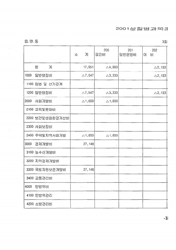 345페이지