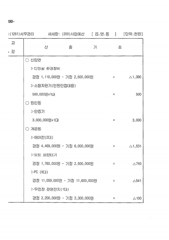 366페이지