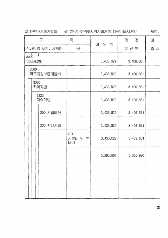 379페이지