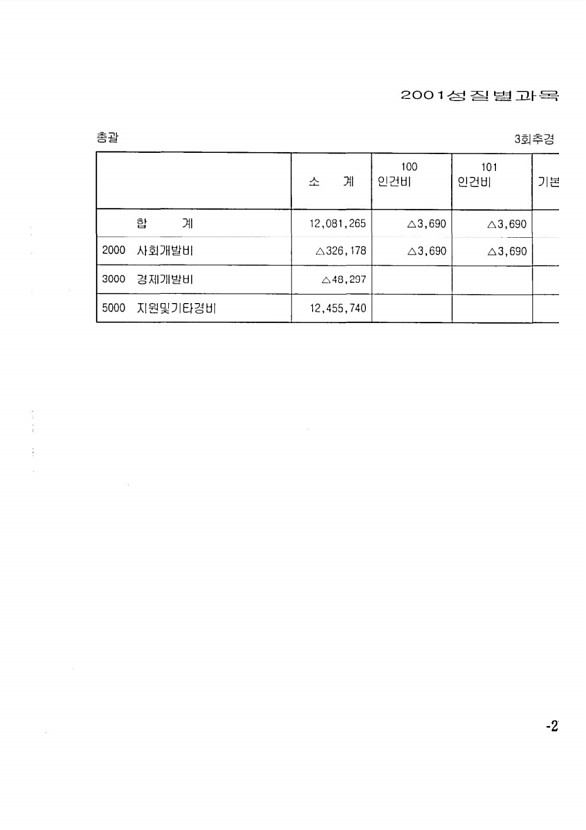 393페이지