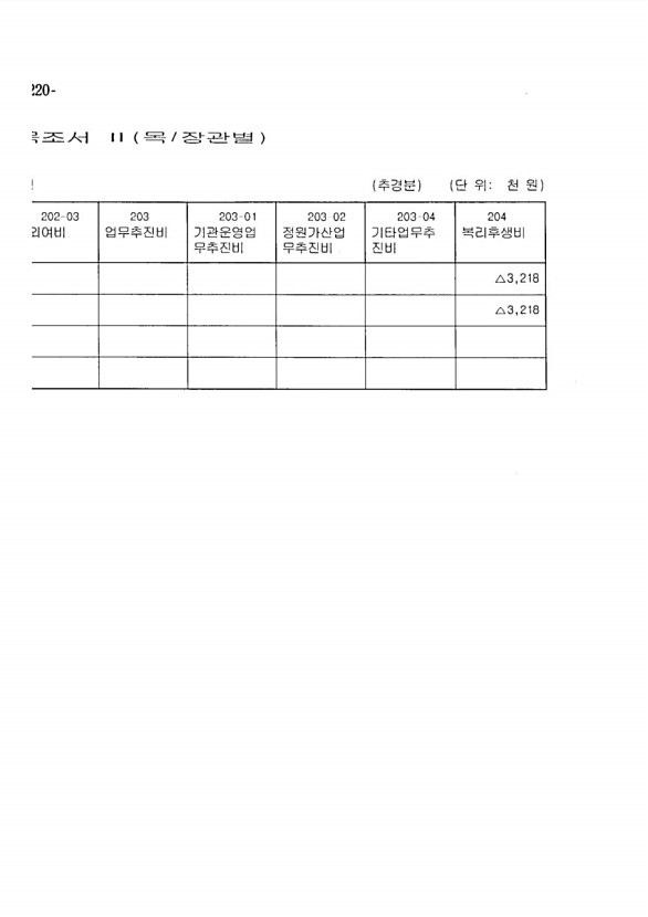 396페이지