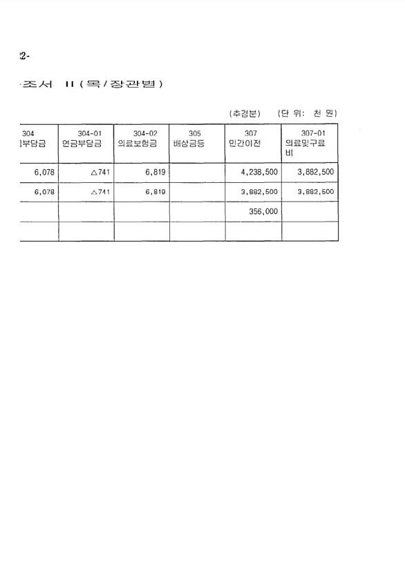 400페이지