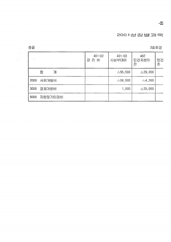 403페이지