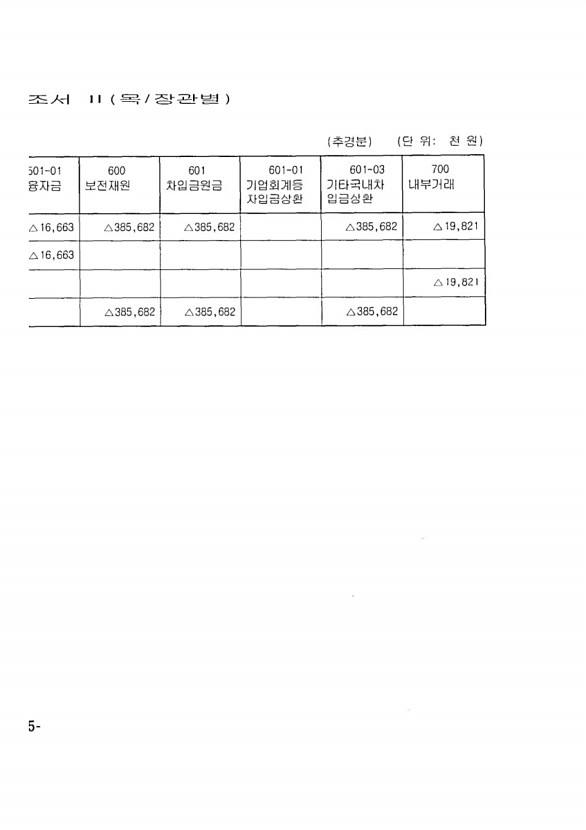 406페이지