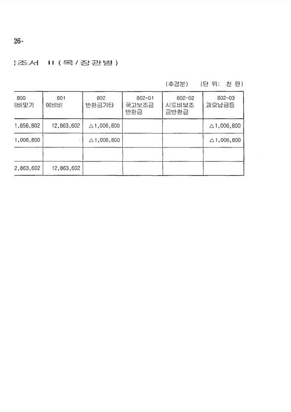 408페이지