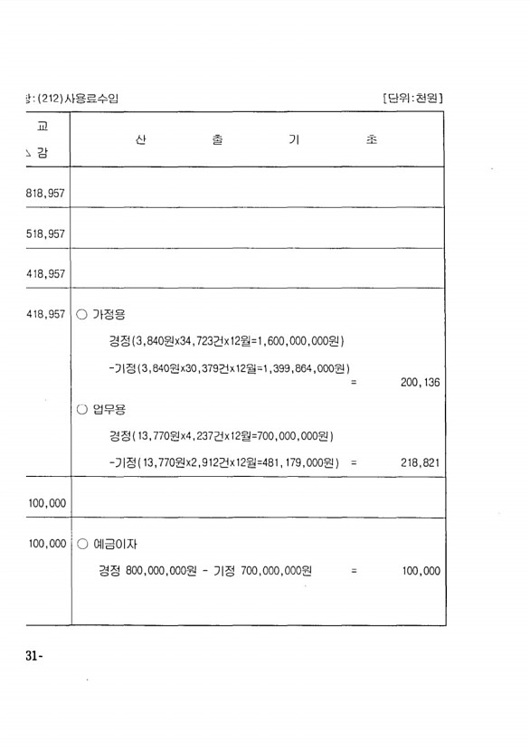 414페이지